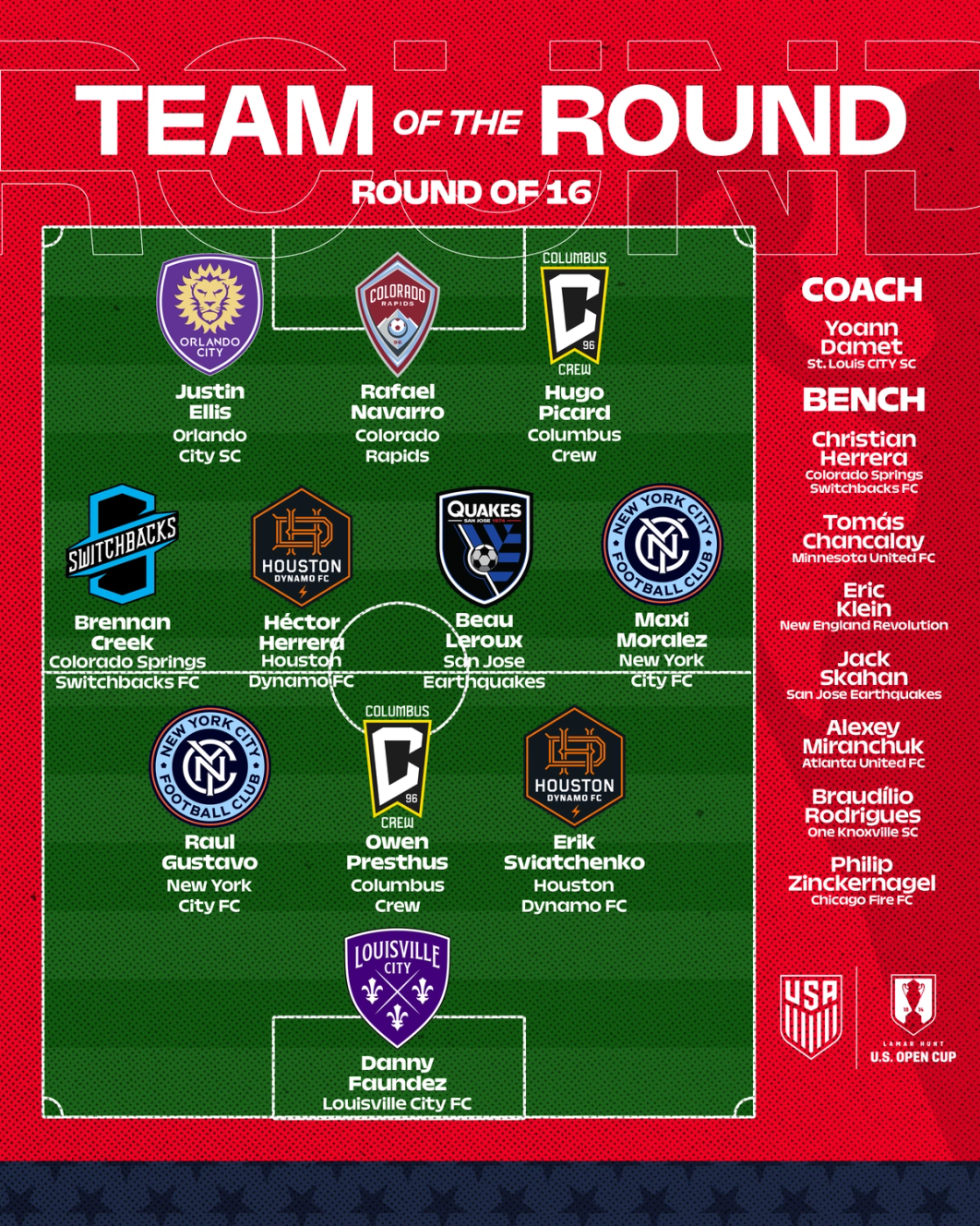 2026 U.S. Open Cup Team of the Round - Round of 16