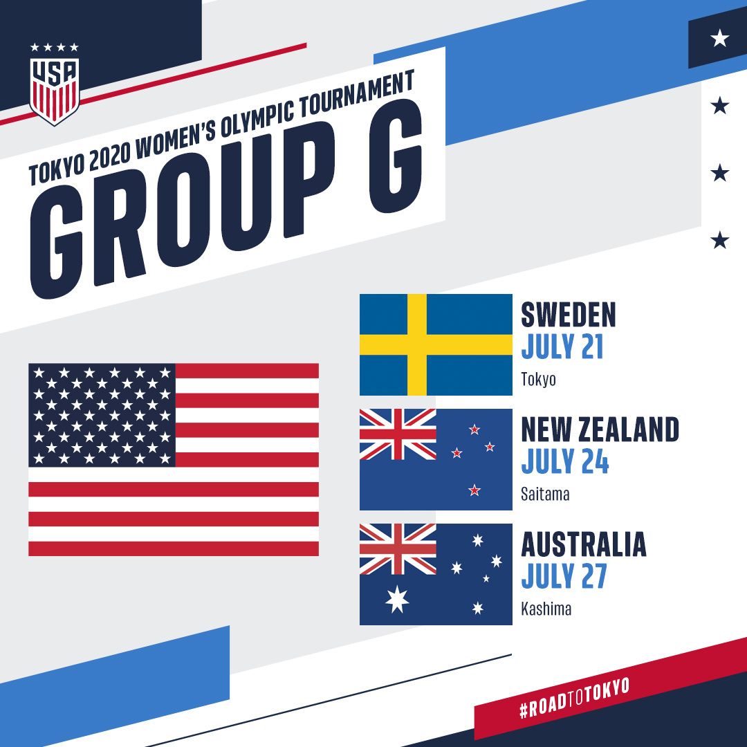 US Women Draw Sweden New Zealand and Australia in Tokyo Olympics