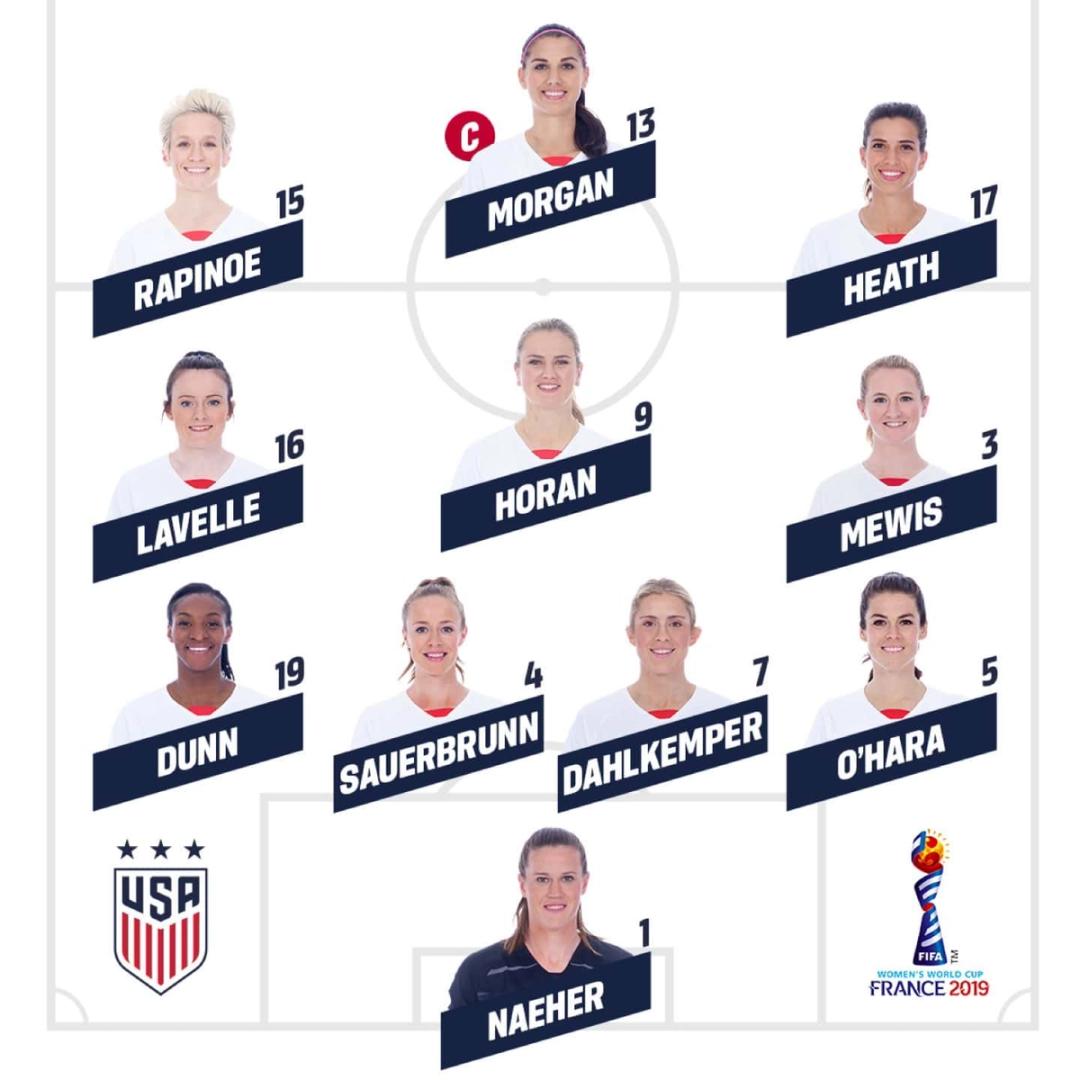 WNT Takes on Sweden with Top Spot in Group F on the Line
