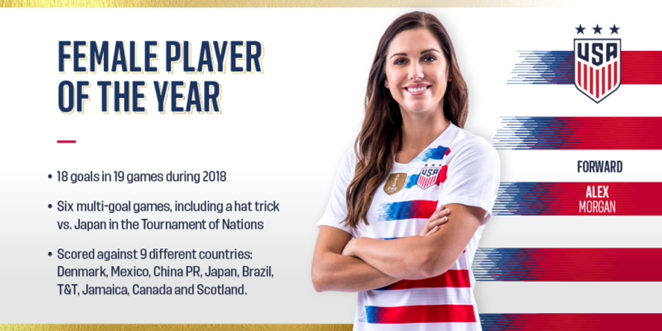 Alex Morgan - 2018 U.S. Soccer Female Player of the Year