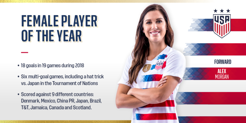 Alex Morgan - 2018 U.S. Soccer Female Player of the Year