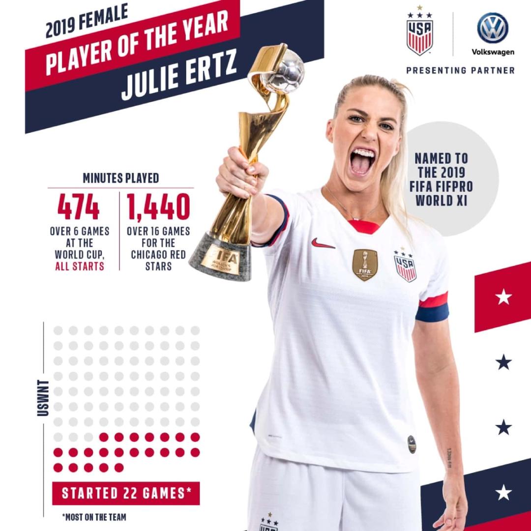 Julie Ertz Named 2019 US Soccer Female Player of the Year