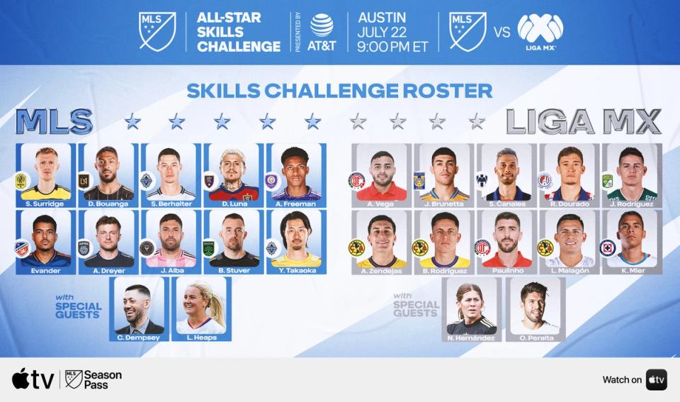 2025 MLS All-Star Skills Challenge Roster