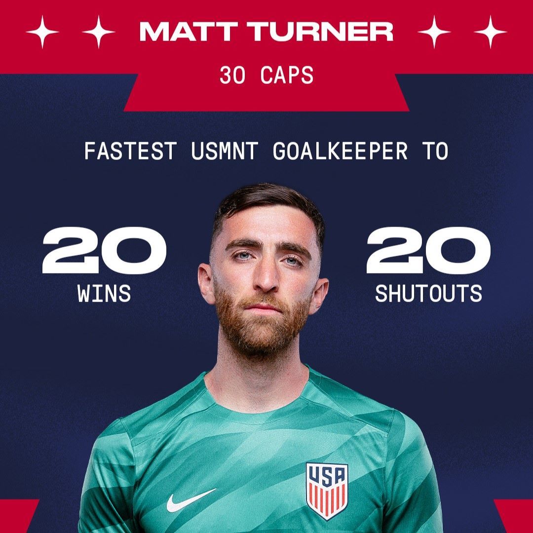 BY THE NUMBERS USMNT Milestones Following the 2023 Gold Cup Group Stage
