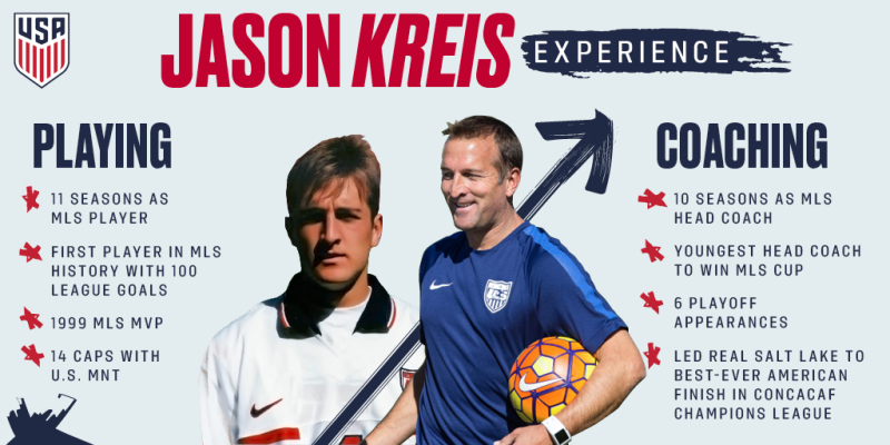 U-23 MNT head coach Jason Kreis