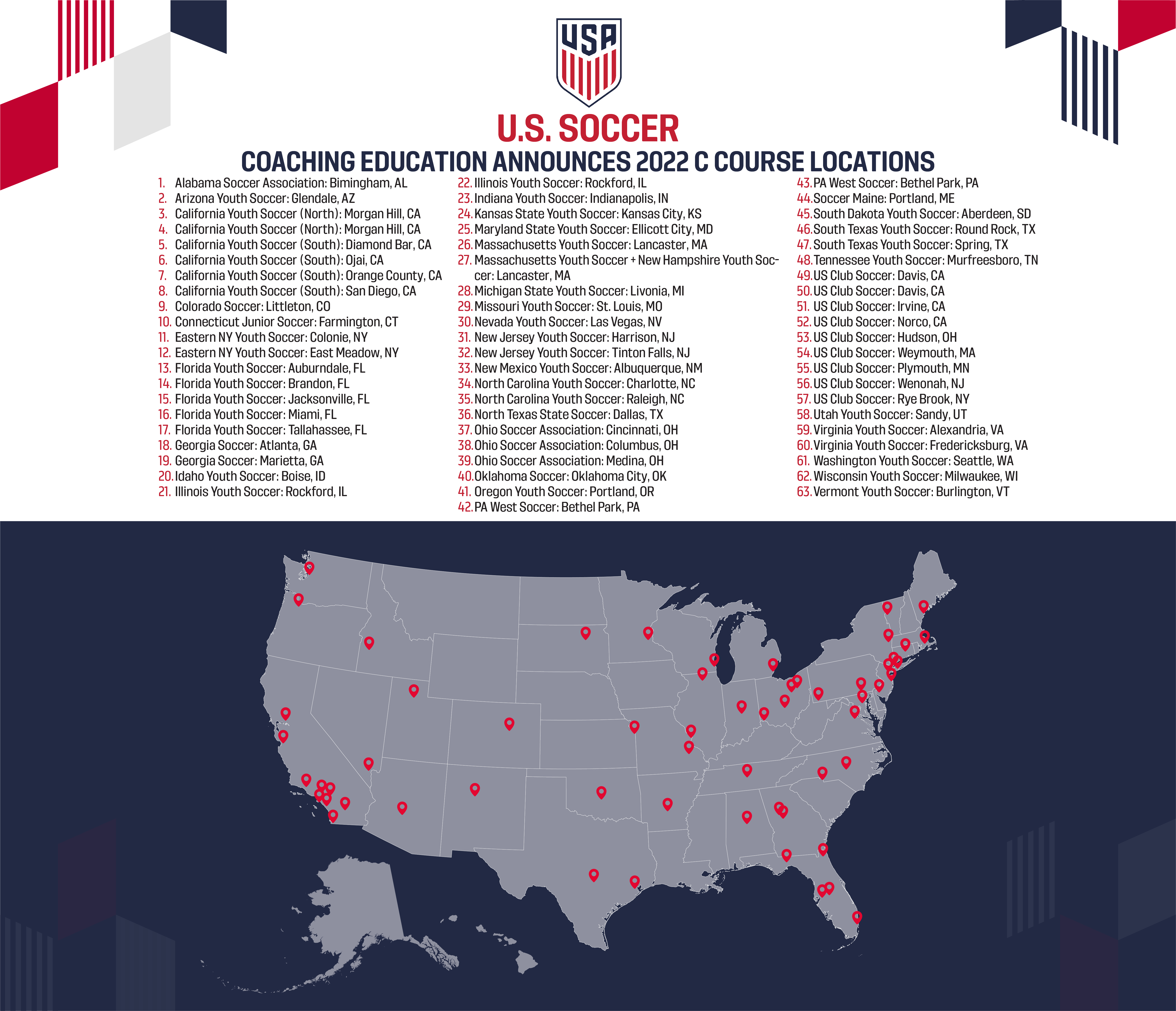 Understanding United States Soccer Coaching Licenses: A Comprehensive Guide