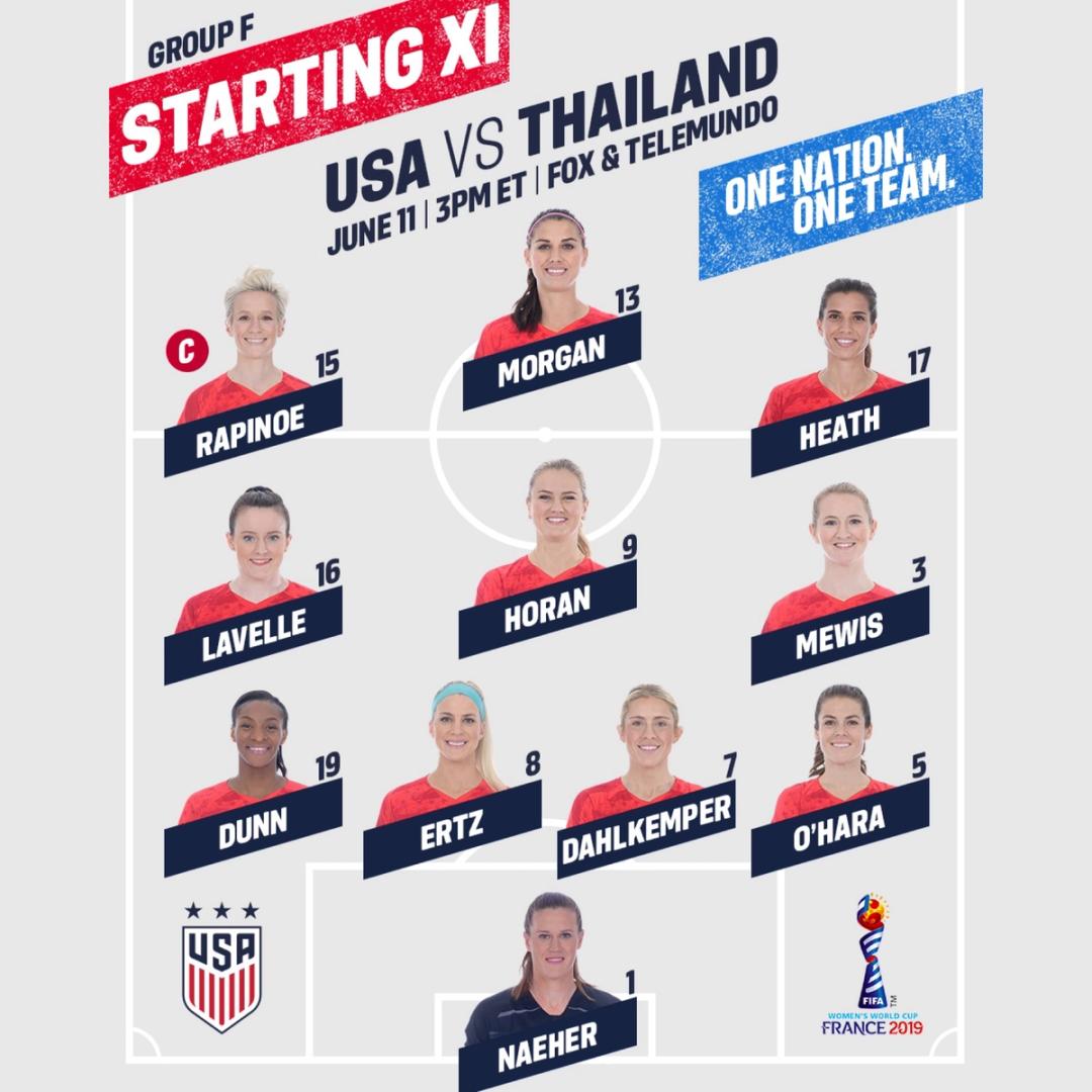 WNT Faces Thailand to Open Group F at 2019 FIFA Womens World Cup