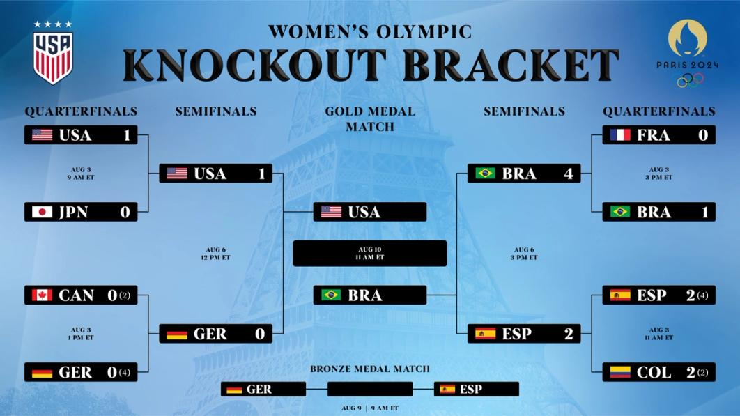 Graphic Women's Olympic Knockout Bracket