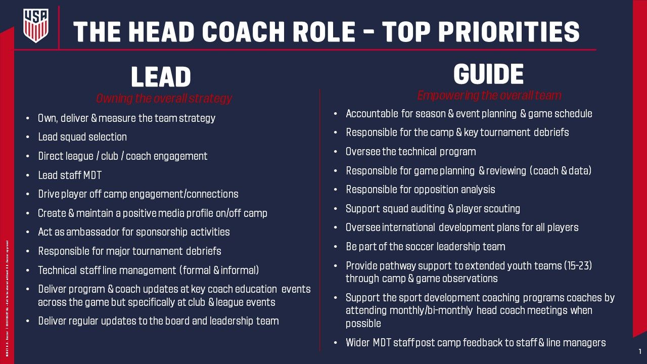 The Six Essential Tasks of a Coach: Elevate Your Game