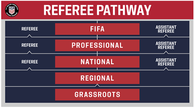 Referee Pathway