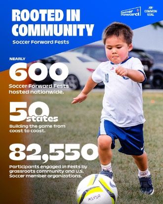 Soccer Forward Fest community event