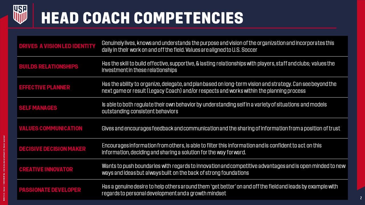 The 6 Essential Tasks of a Coach in U.S. Soccer: An In-Depth Guide