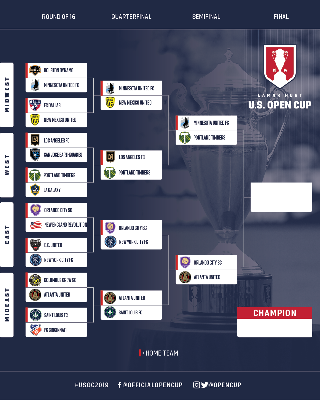 Orlando City SC Minnesota United FC Host 2019 US Open Cup Semifinals
