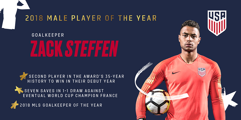 Zack Steffen Voted 2018 U.S. Soccer Male Player of the Year, Alex Mendez Young Male Player of the Year