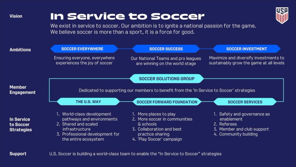 US Soccer Vision and Strategy