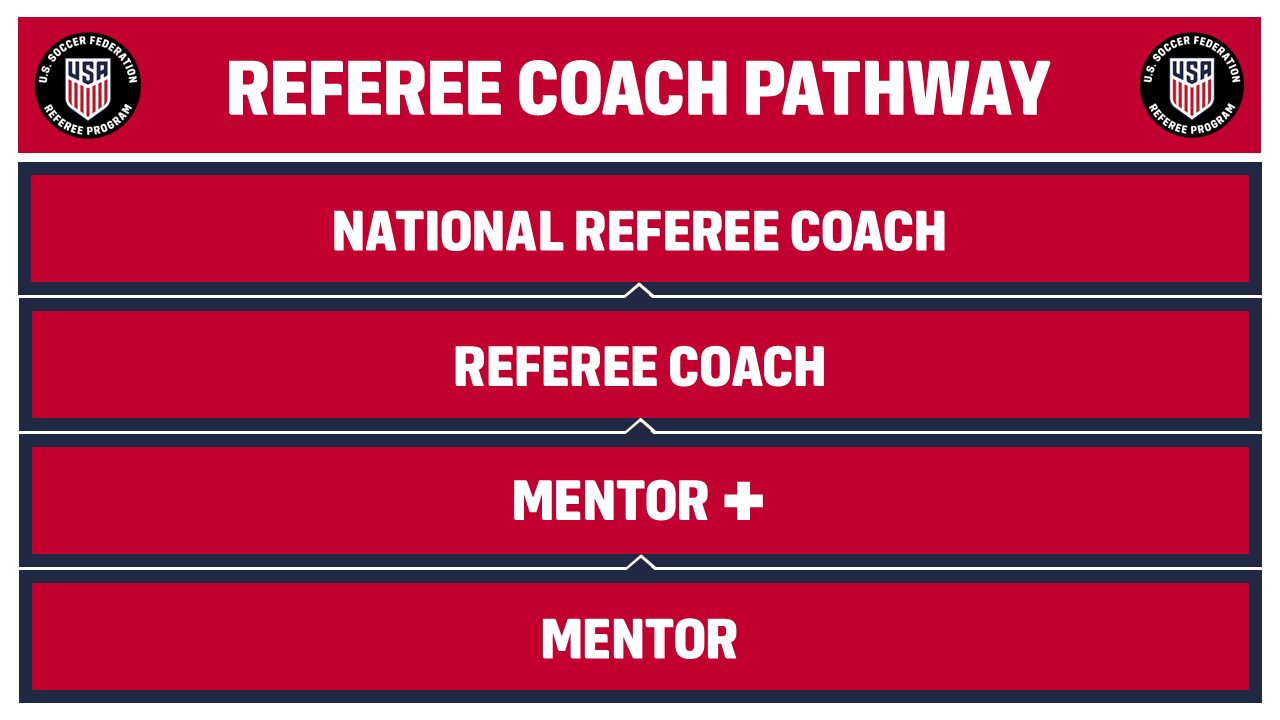 Referee Coach Pathway