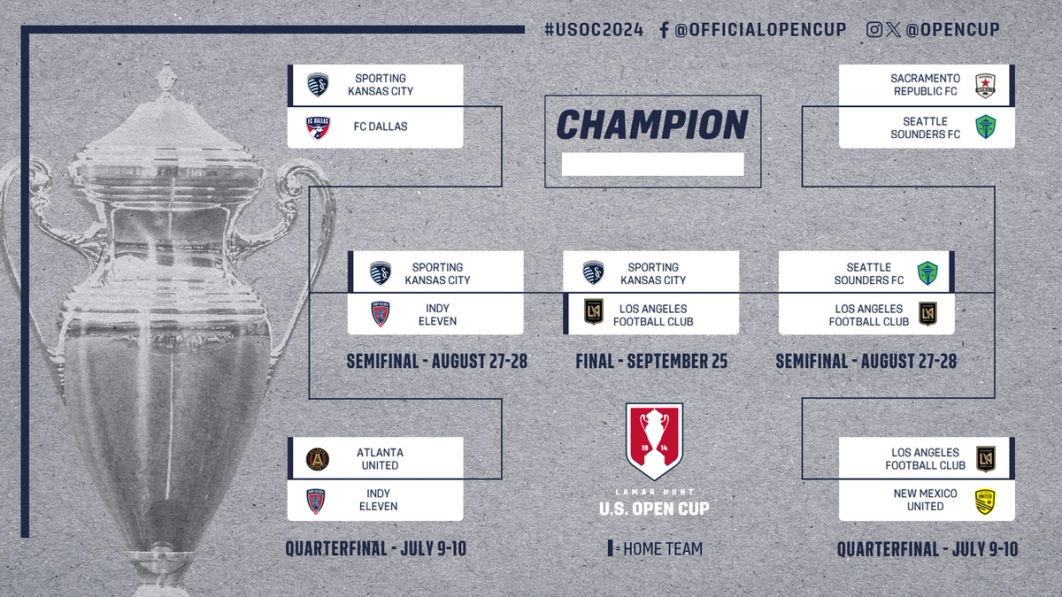 US Open Cup Bracket showing Sporting KC vs LAFC in the Final