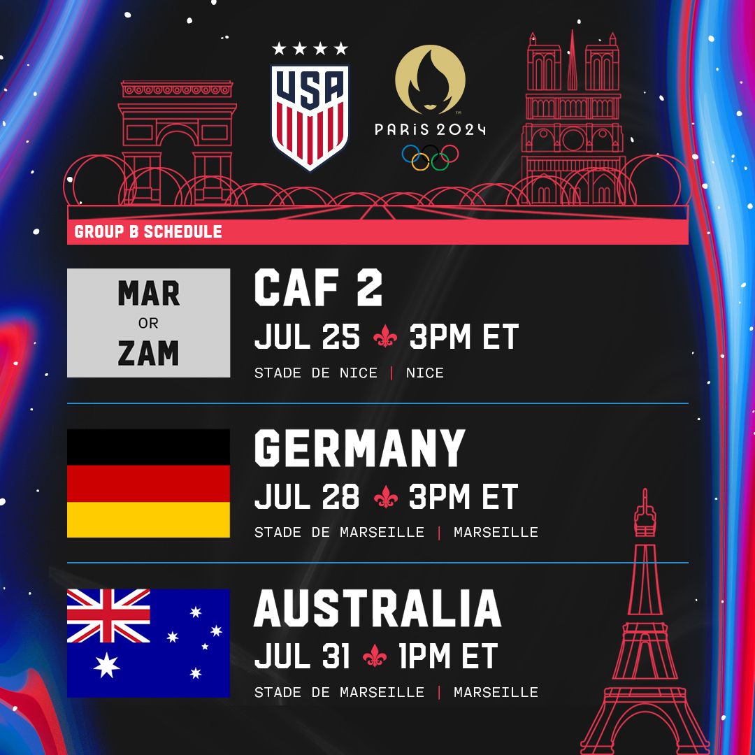 U.S. Women’s National Team to Face Morocco or Zambia, Germany and Australia in Group B at 2024 Paris Olympics