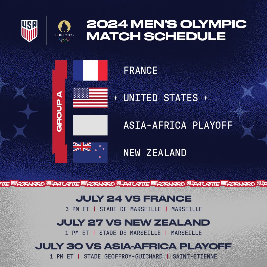 U.S. Men’s Olympic Soccer Team to Face France, New Zealand and Asia-Africa Playoff Winner in Group A at 2024 Paris Olympics