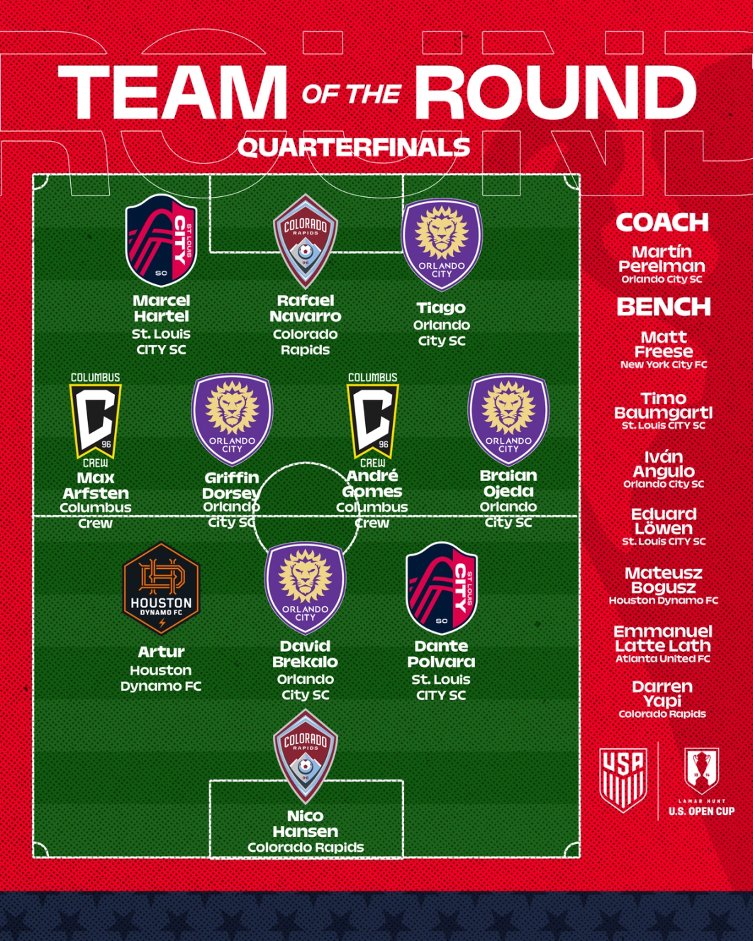2026 U.S. Open Cup Team of the Round - Quarterfinals