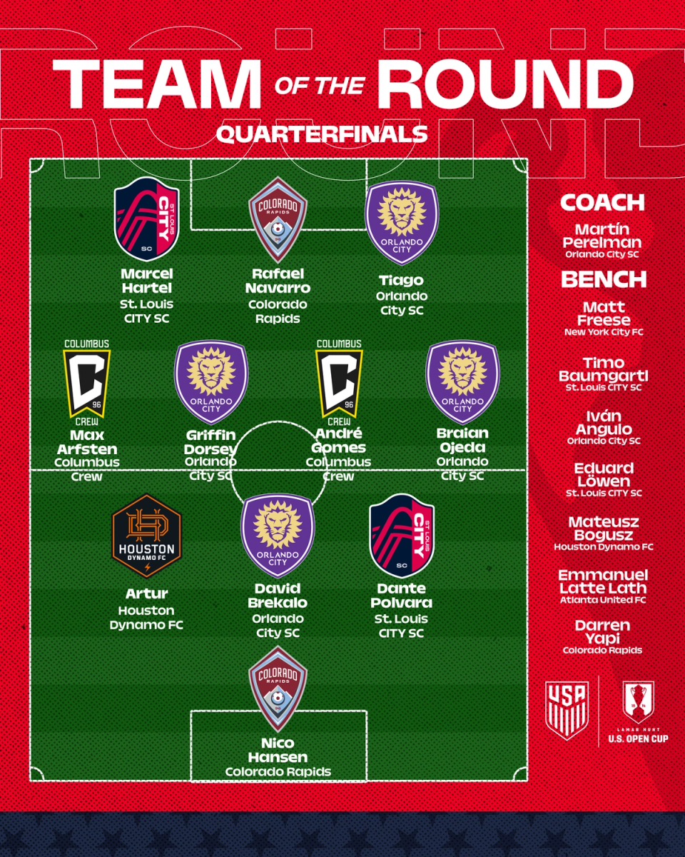 2026 U.S. Open Cup Team of the Round - Quarterfinals