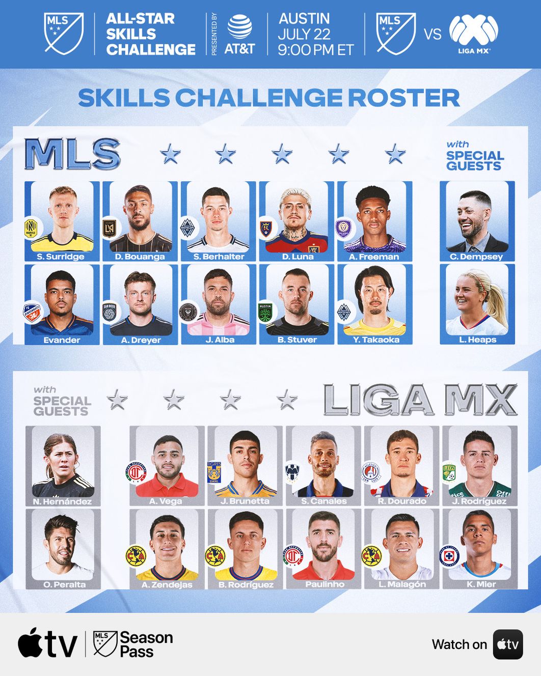 2025 MLS All-Star Skills Challenge Roster