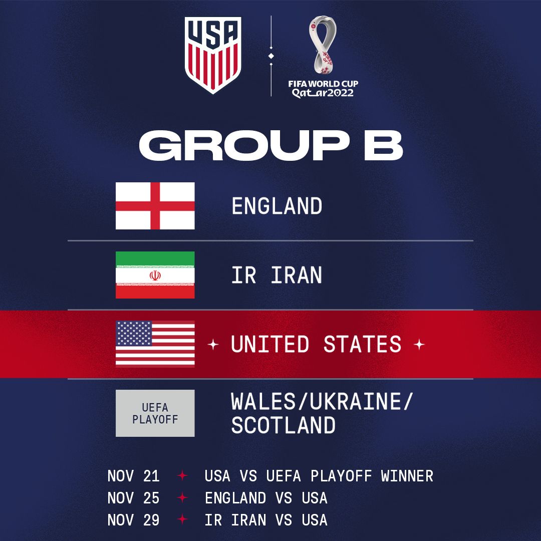 USMNT Drawn with England Iran and UEFA Playoff Winner in Group B at 2022 FIFA World Cup Qatar