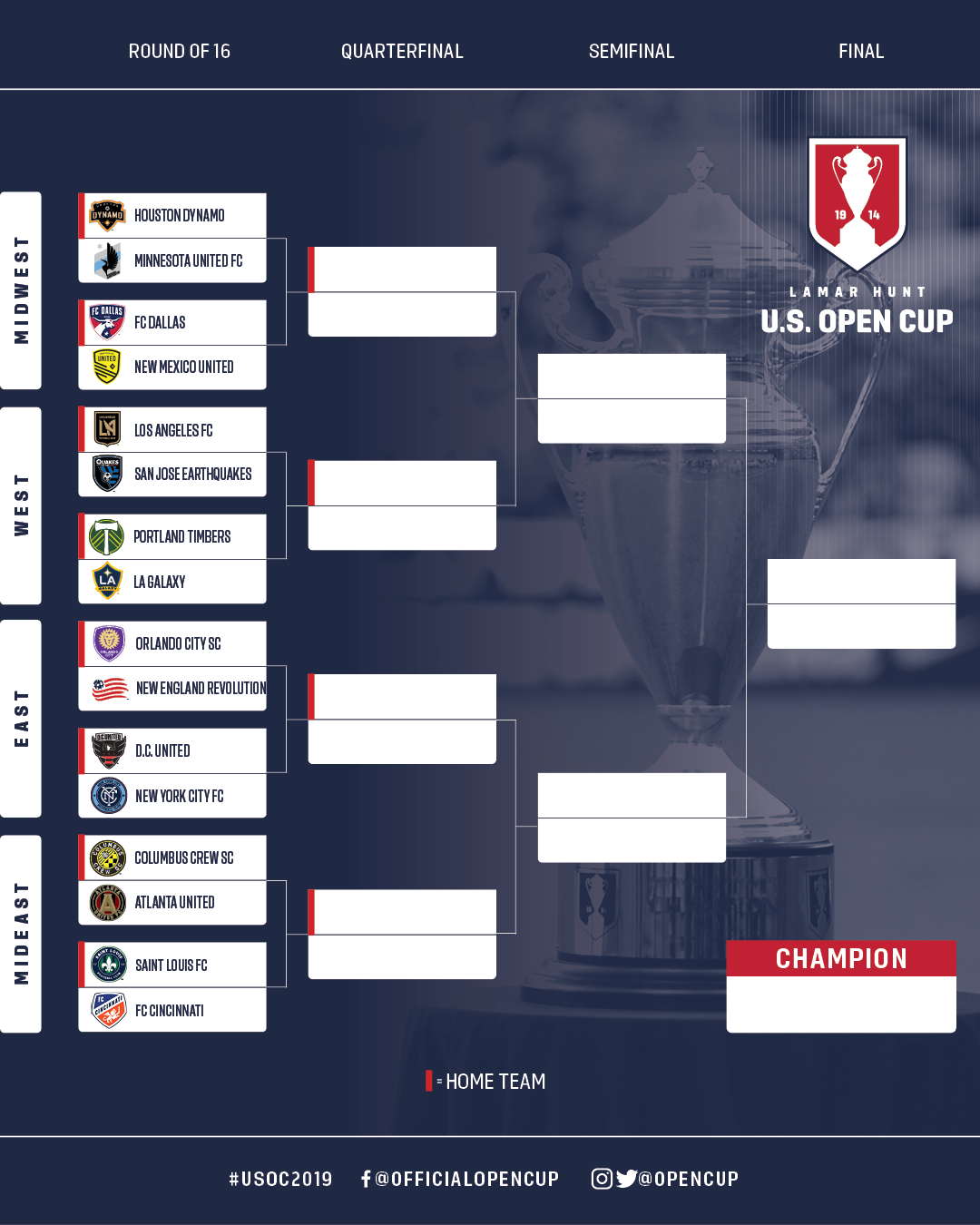 2019 US Open Cup Quarterfinal Scheduled Determined