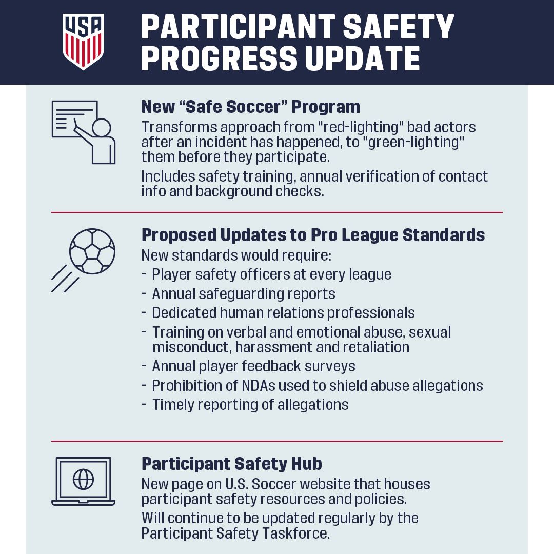 US Soccer Announces Plans for Implementation of Sally Yates 12 Participant Safety Recommendations
