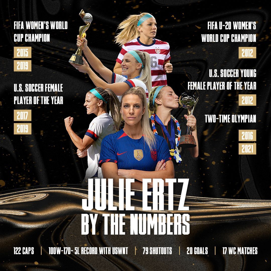 Julie Ertz Competitor Until The End