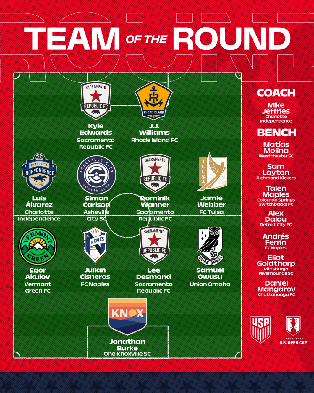 2026 U.S. Open Cup Team of the Round - Second Round