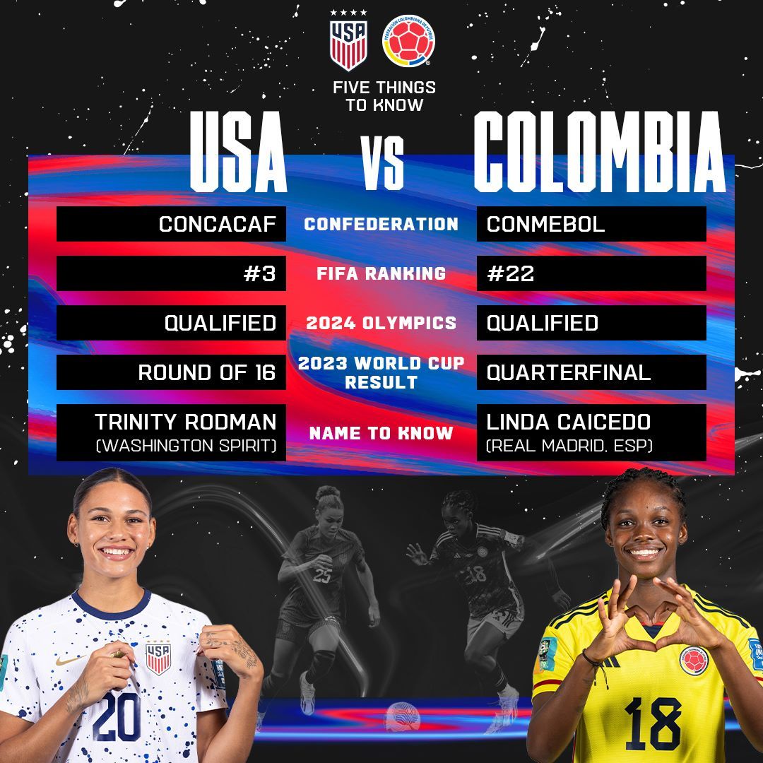 Five Things to Know: Colombia