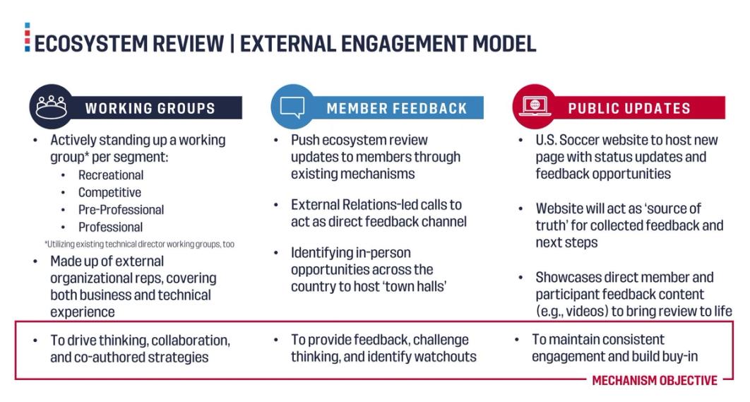 Ecosystem Review Engagement Model