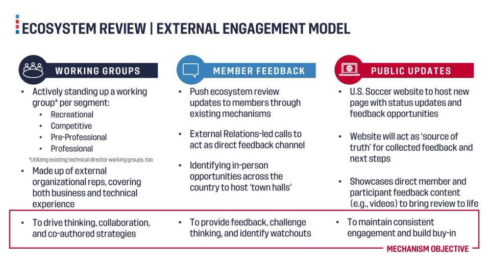 Ecosystem Review Engagement Model