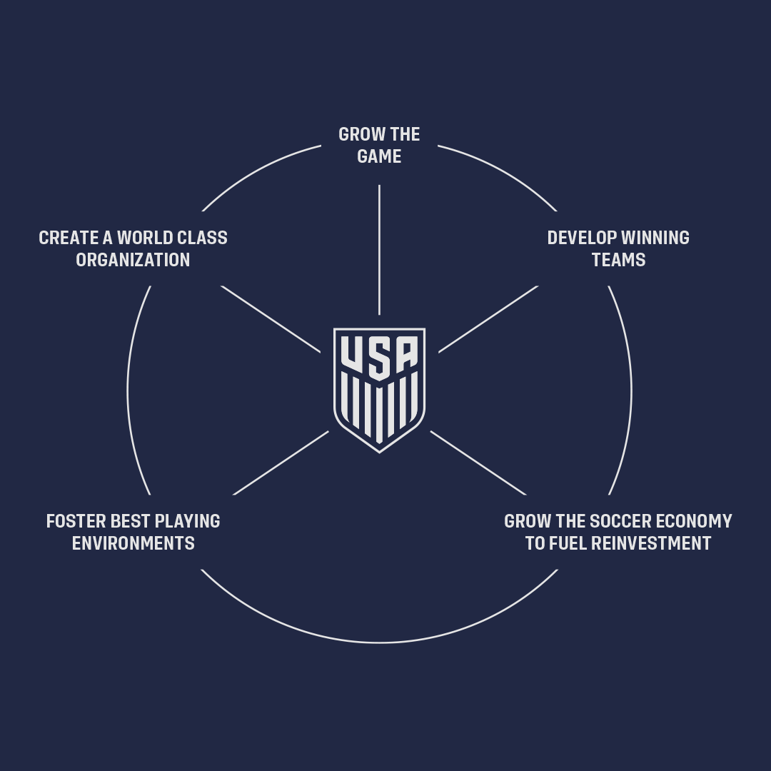 Letter to the US Soccer Community from President Cindy Parlow Cone and CEO JT Batson