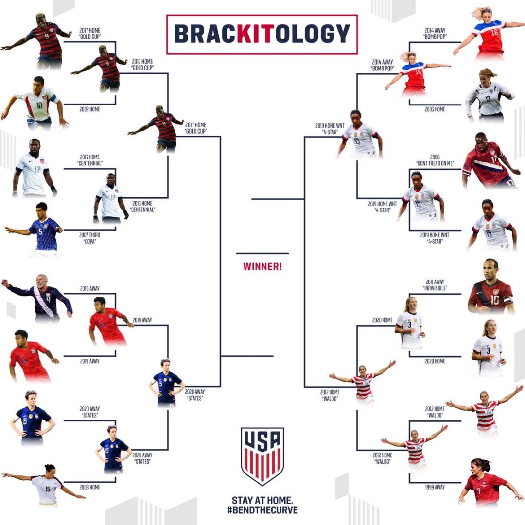 U.S. SOCCER “BRACKITOLOGY” ENTERS SEMIFINAL ROUND OF VOTING AS FANS DETERMINE THEIR FAVORITE NATIONAL TEAM KIT OF ALL TIME
