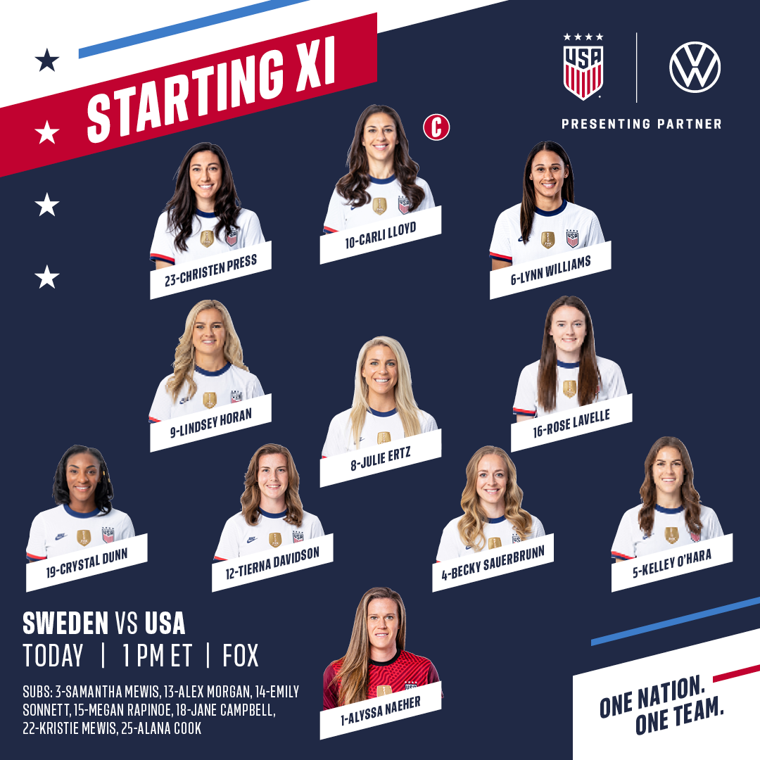 International Friendly USWNT vs Sweden Lineup Schedule TV Channels