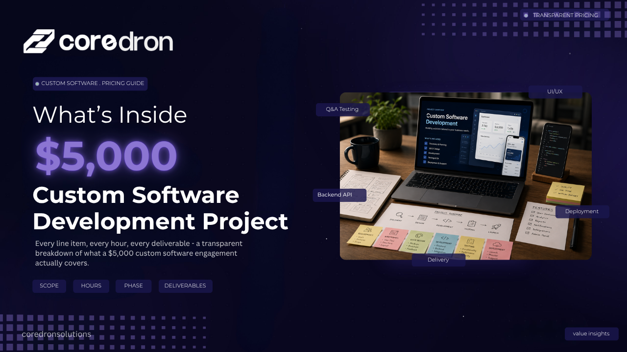 What's Included in a $5,000 Custom Software Development Project?