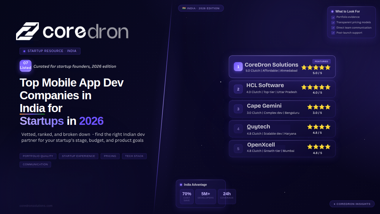 Top Mobile App Development Companies in India for Startups in 2026