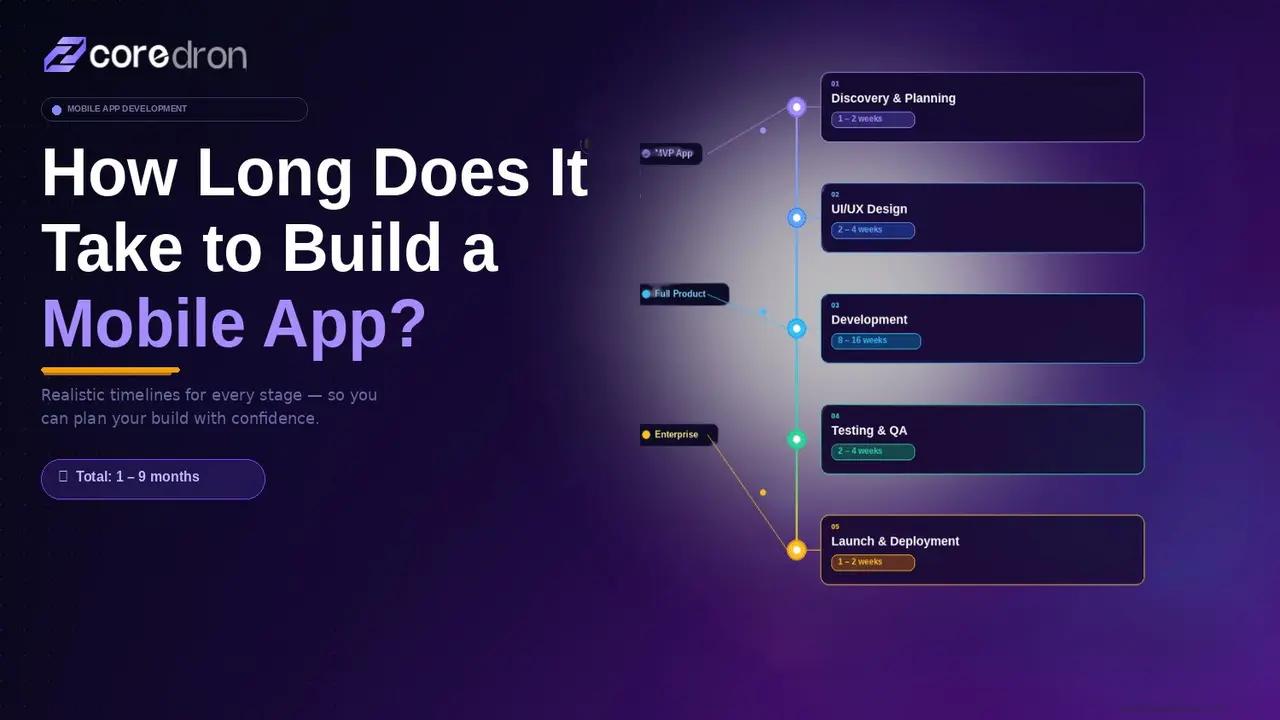 How Long Does It Take to Build a Mobile App? (Realistic Timelines)