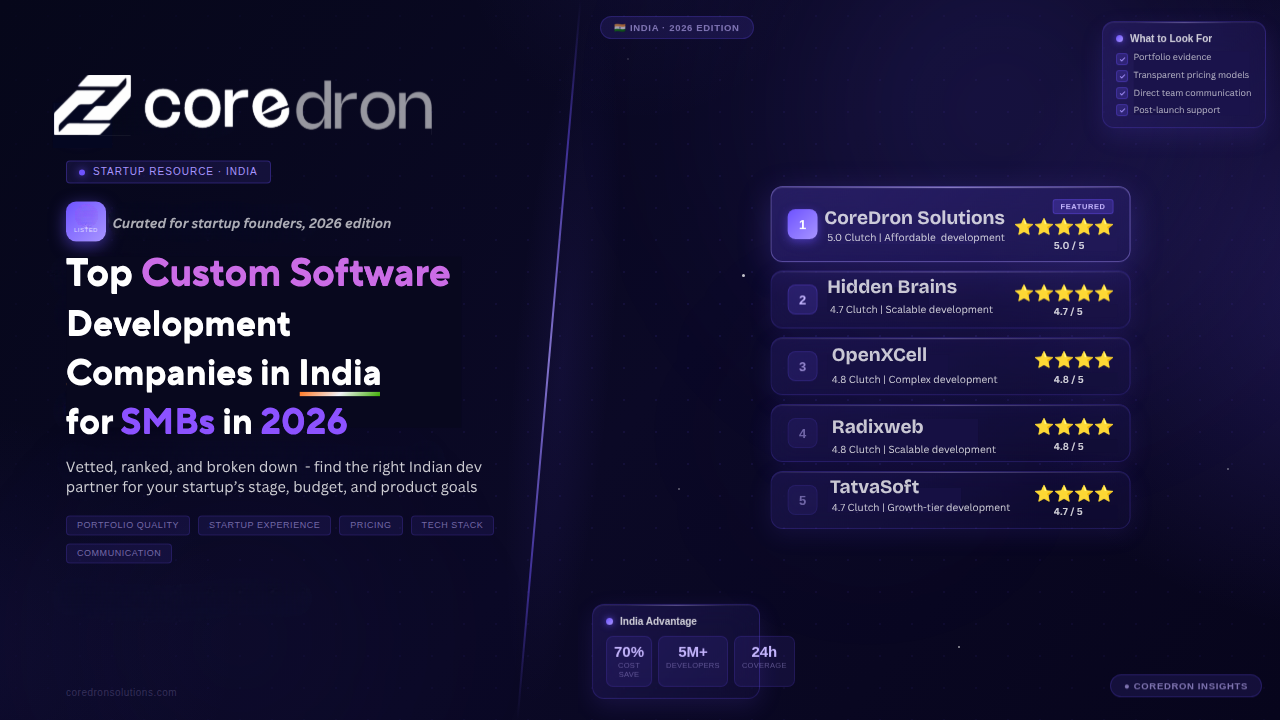 Top Custom Software Development Companies in India for SMBs (2026)