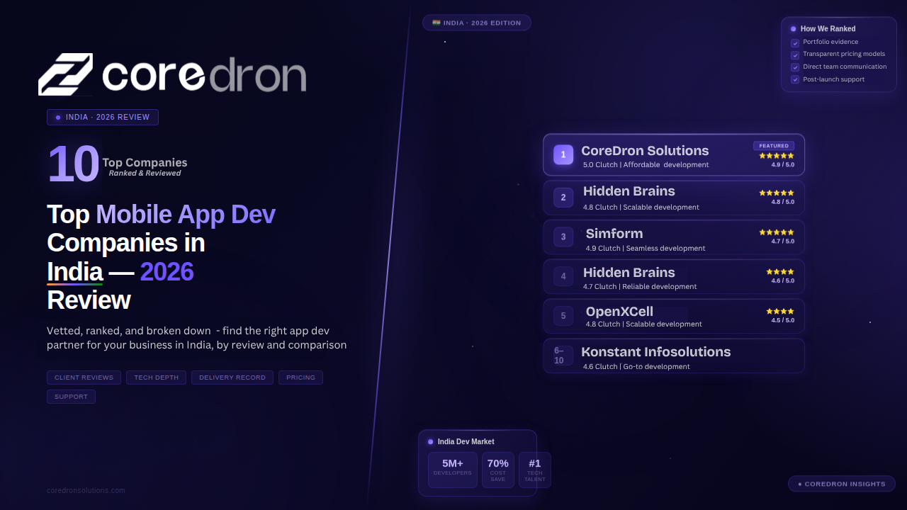 Top 10 Mobile App Development Companies in India (2026 Review)