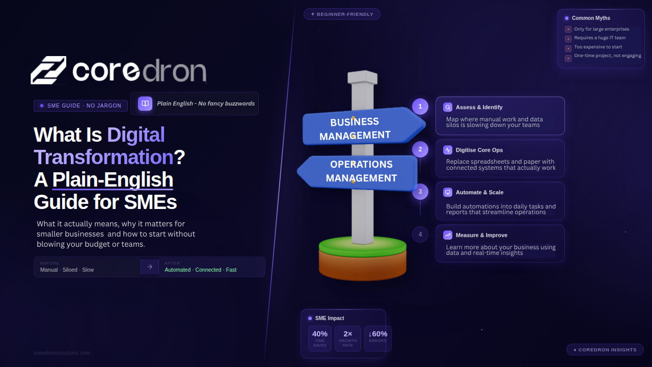 What Is Digital Transformation? A Plain-English Guide for SMEs