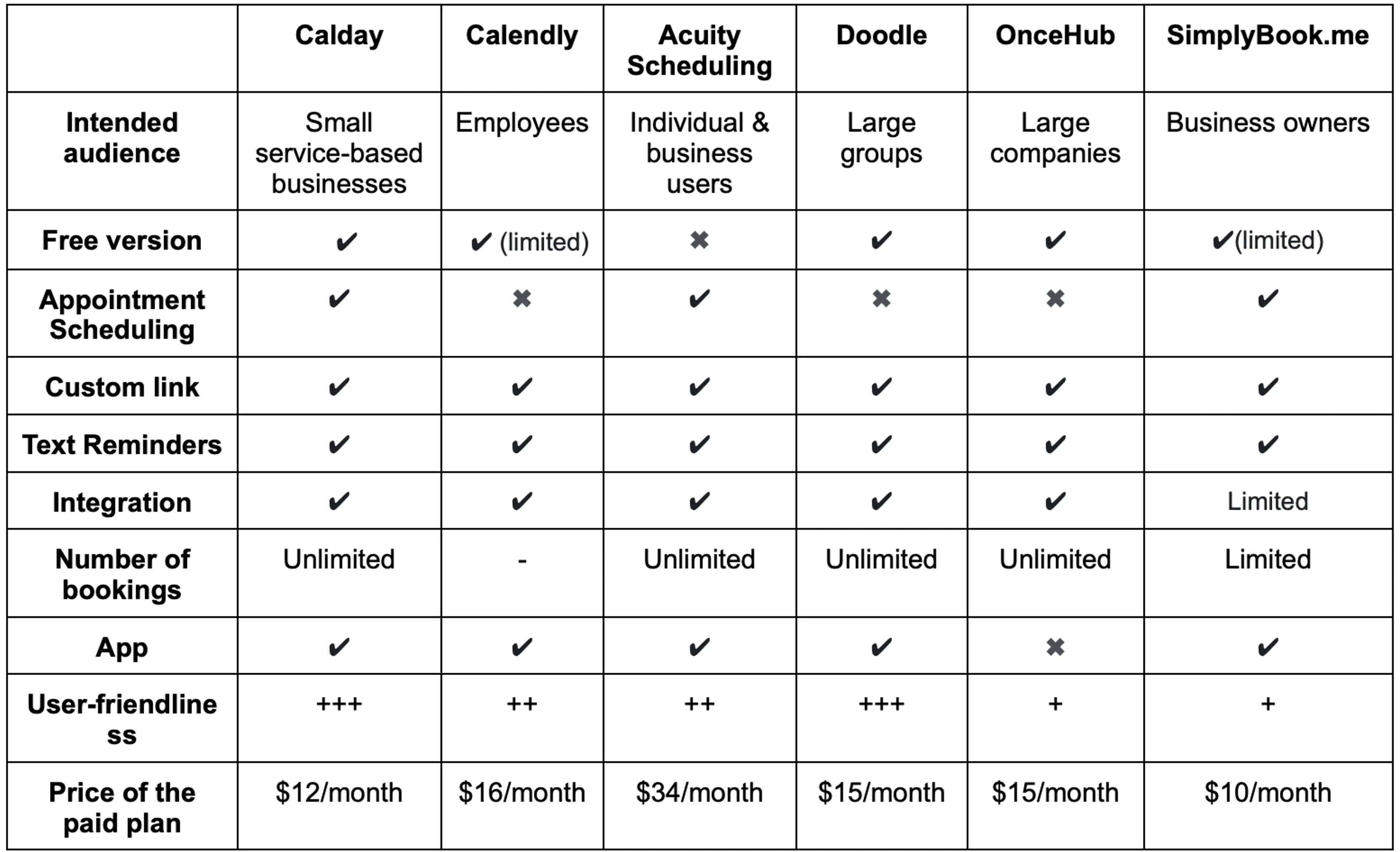 Scheduling Software Comparison