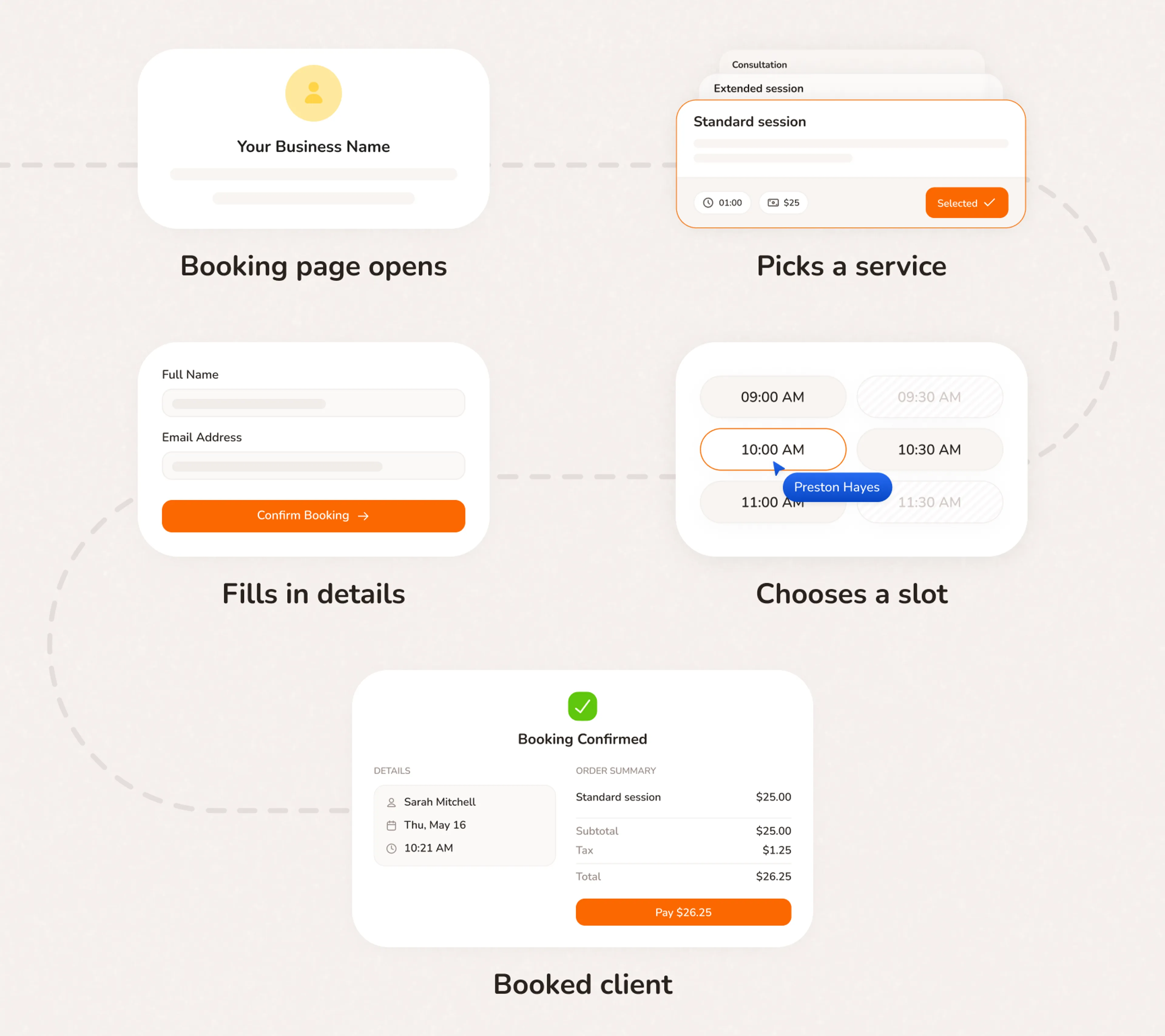 Your online booking page does the selling for you