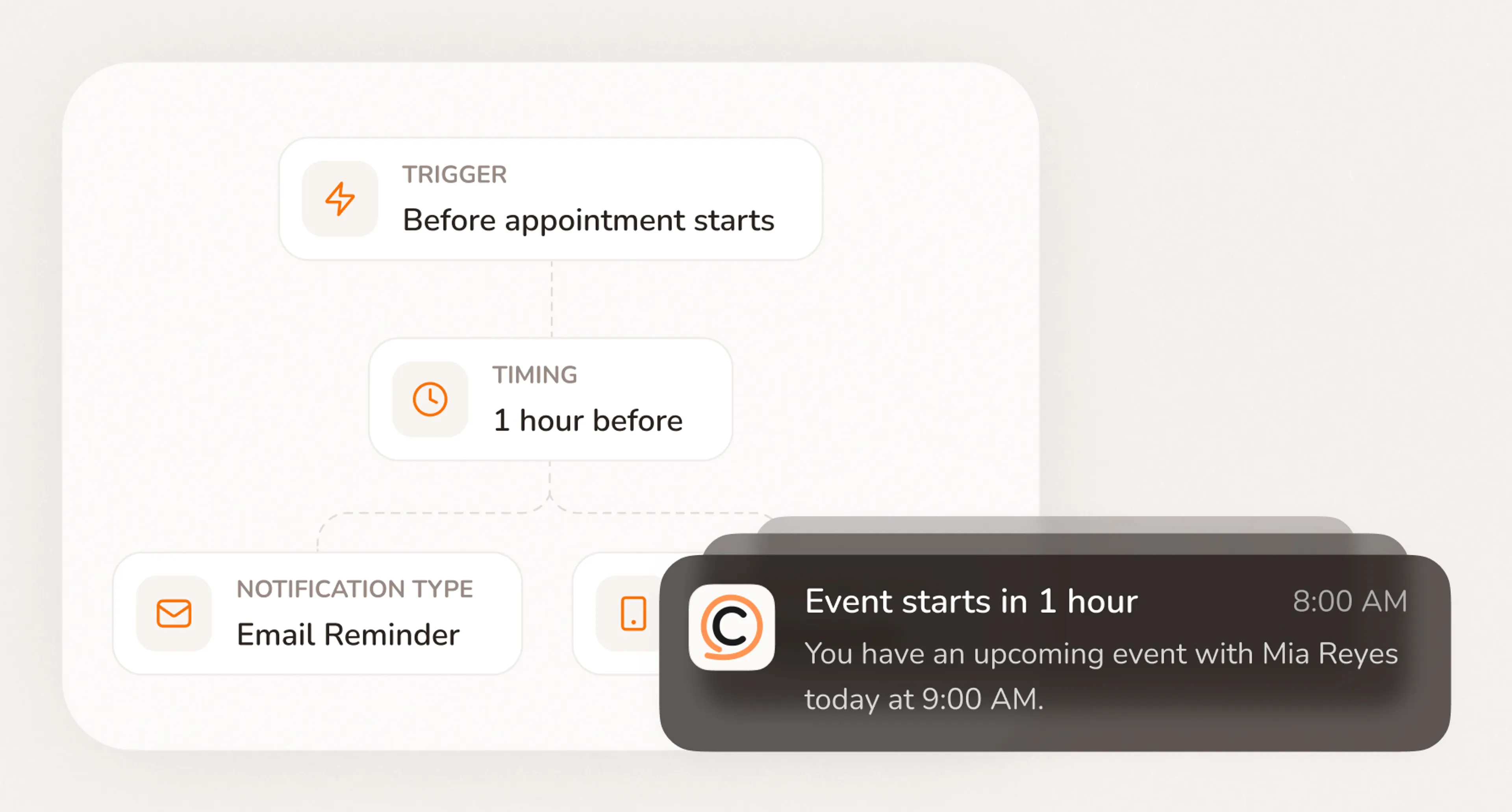 Automatic confirmation and reminder emails