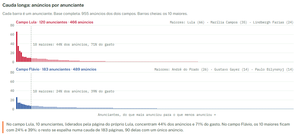 Imagem do artigo
