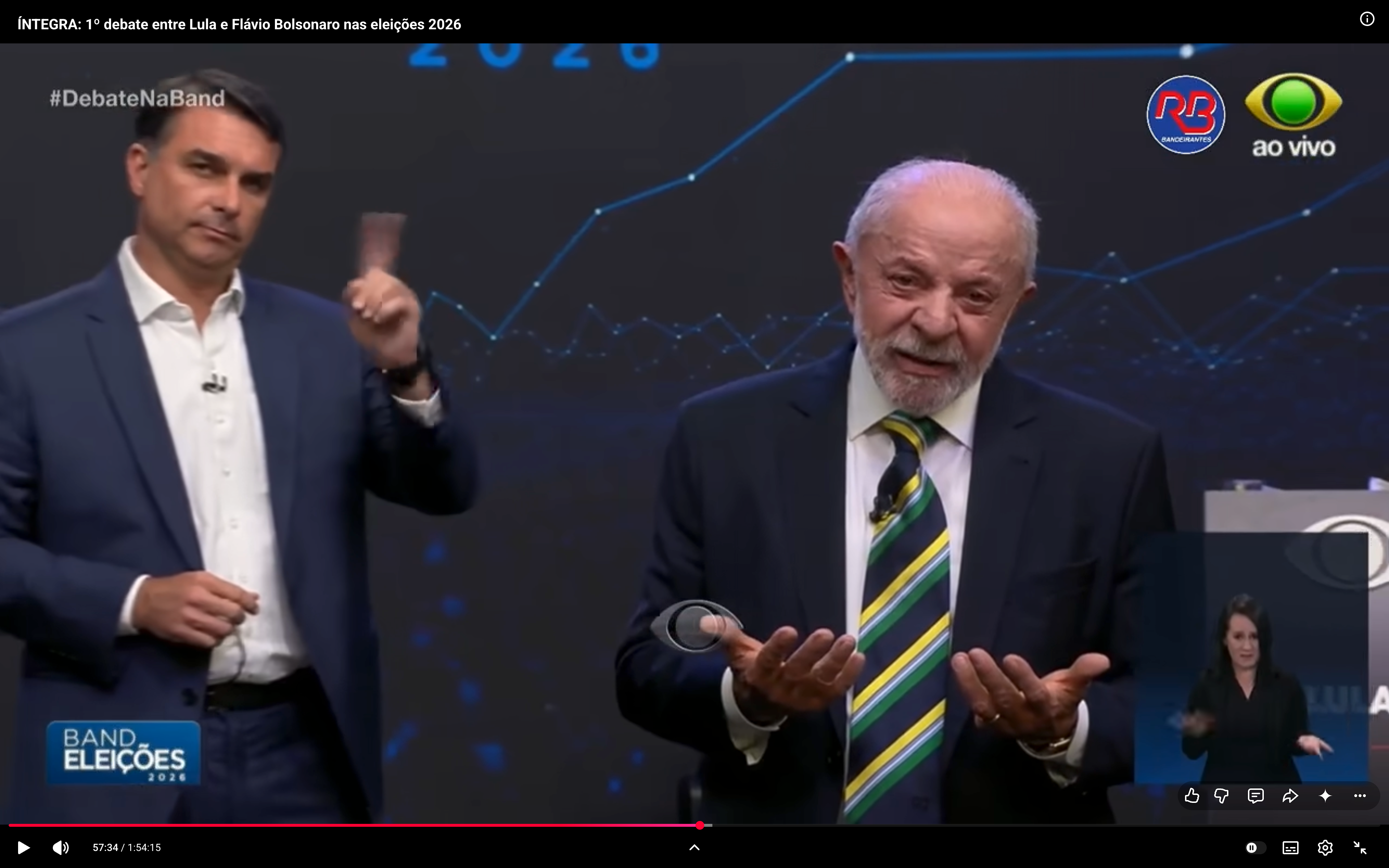 Debate da Band rendeu o que? Lacuna discursiva e holofote para números vazios
