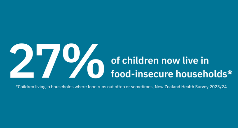 Hunger is closer to home than you might think | Auckland City Mission
