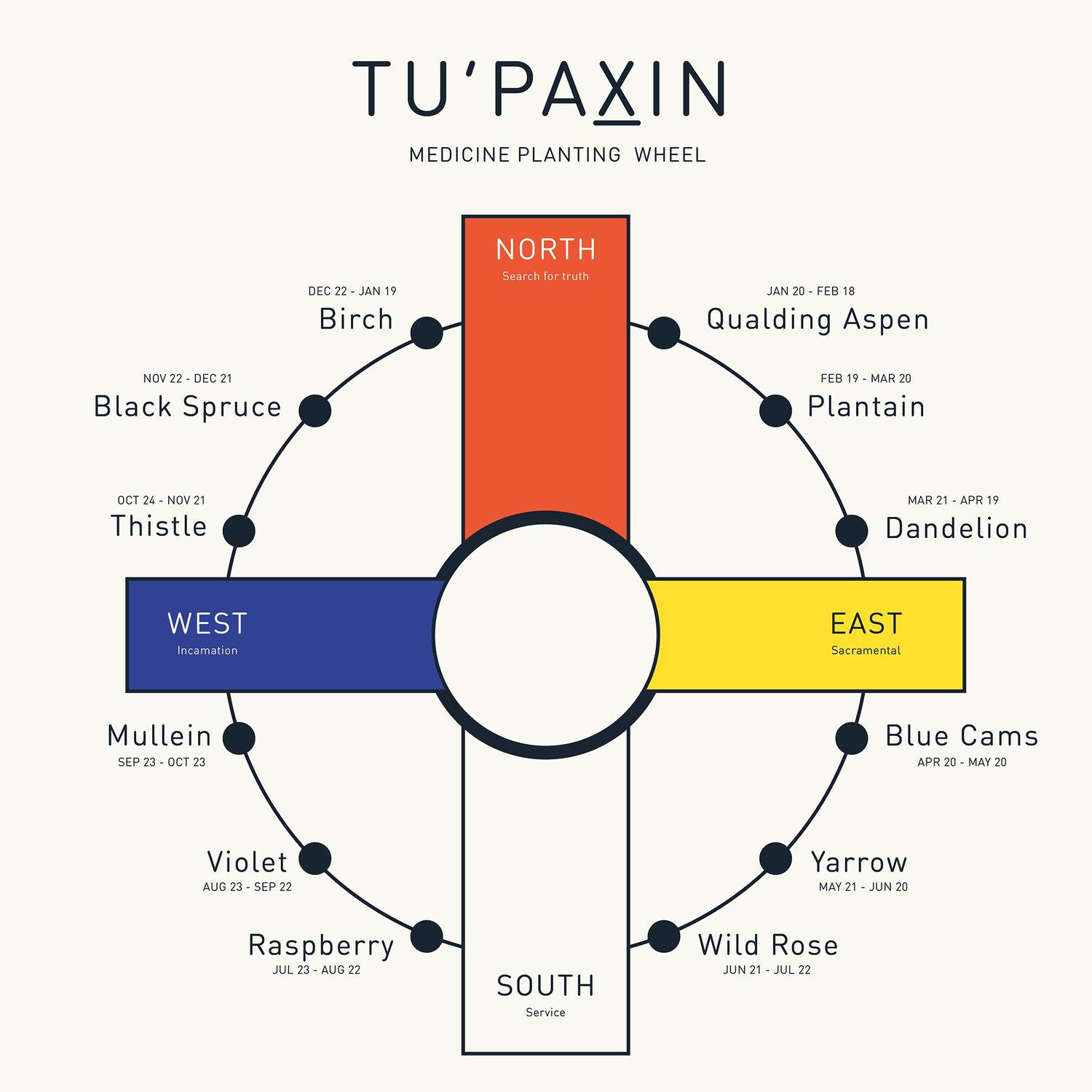 Tu Paxin Medicine planting wheel